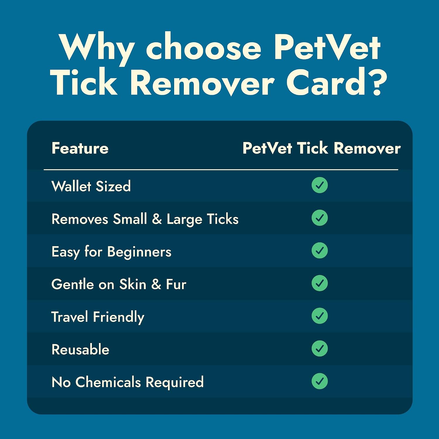 PetVet Medic Tick Remover Card 3-Pack for Dogs & Cats – Wallet-Sized Tick Removal Tool with Built-In Magnifier & Instruction Guide