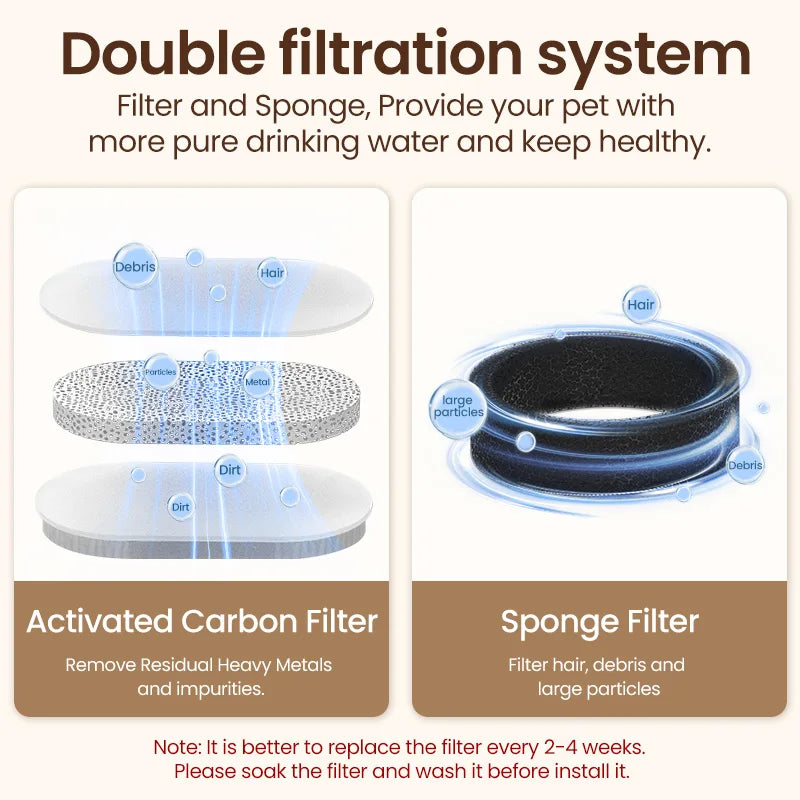 Stainless Steel Pet Drinking Fountain Automatic Cat Water Fountain Smart Pet Water Dispenser for Dog Cat Drinking Supply