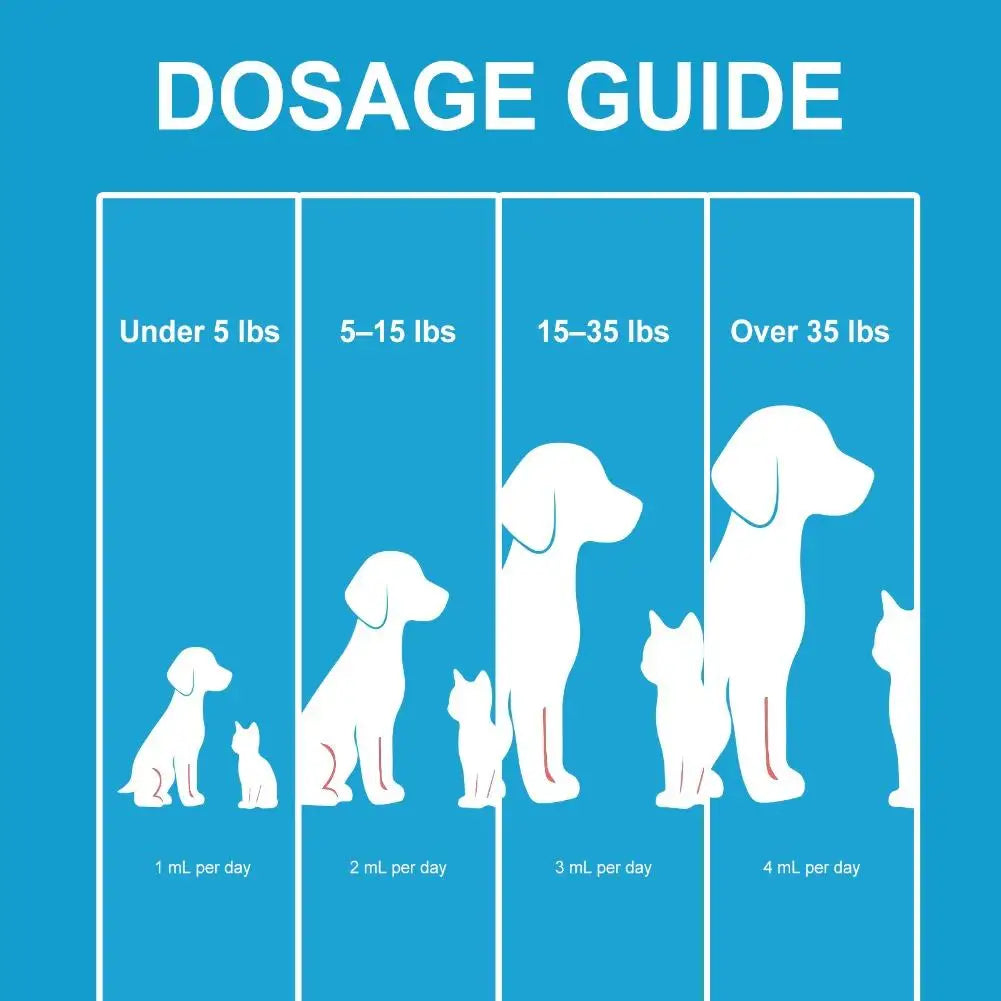 Pet Collagen Drops 60ml Skin and Coat Supplement for Dogs Cats Liquid Moisturizing Daily Nutrition Supplement Dog Supplies
