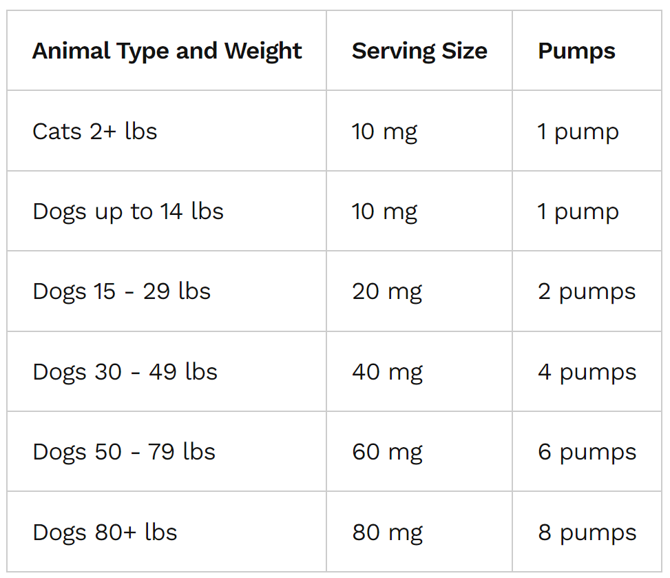 Ubiquinol for Pets Cellular Health Daily Supplement Support Formula