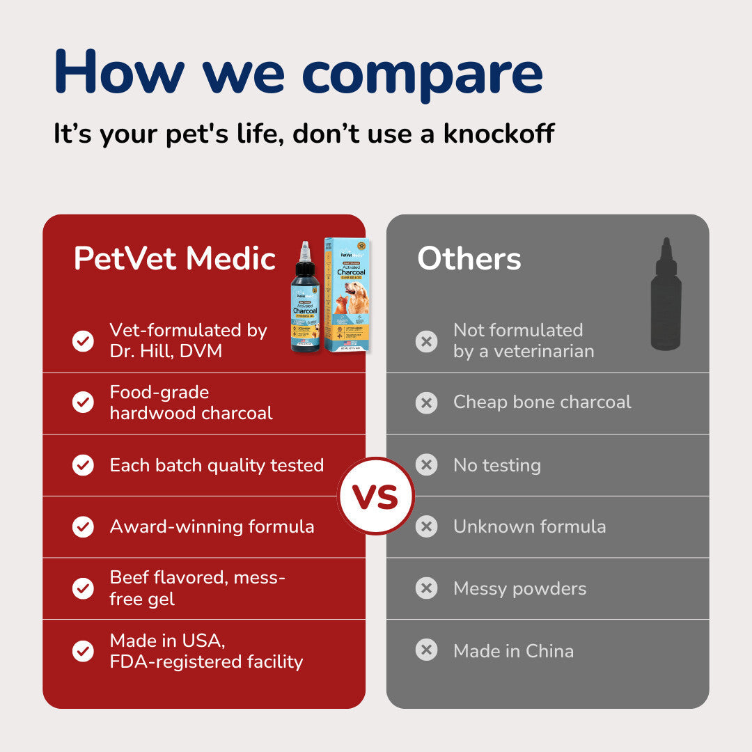 Pet Vet Activated Charcoal Gel for Dogs & Cats (60 mL) – Veterinary-Formulated, Natural Beef Flavor, Fast Toxin Adsorption for Poisoning, Stomach Upset, Diarrhea & Gas Relief – Made in USA
